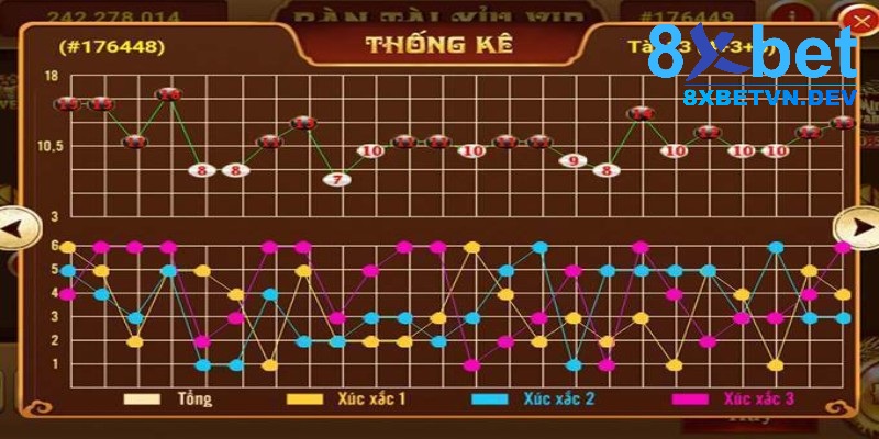 Để đạt được kết quả tốt, game thủ cần phải duy trì sự ổn định về tỷ lệ